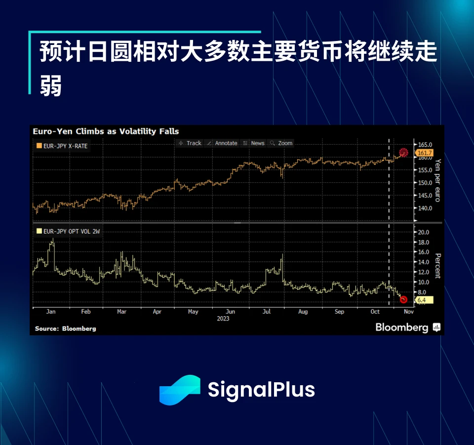 SignalPlus宏观研报(20231109)：美股八连涨，BTC期货未平仓量创新高