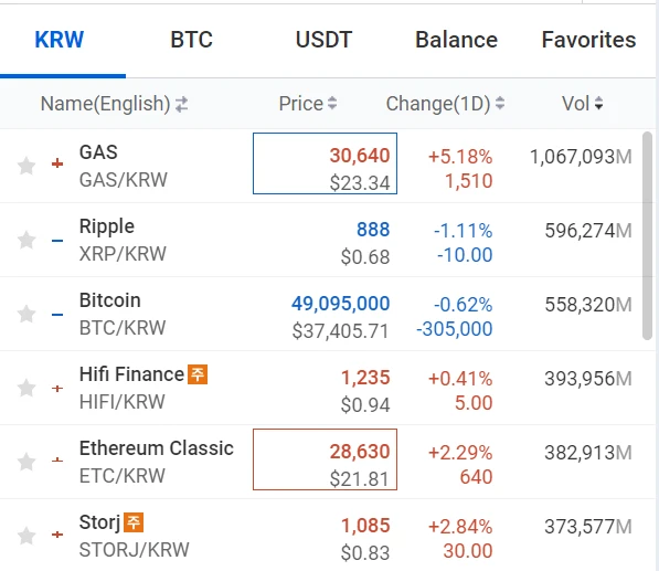 LD Capital: ：HIFI资金面情况分析
