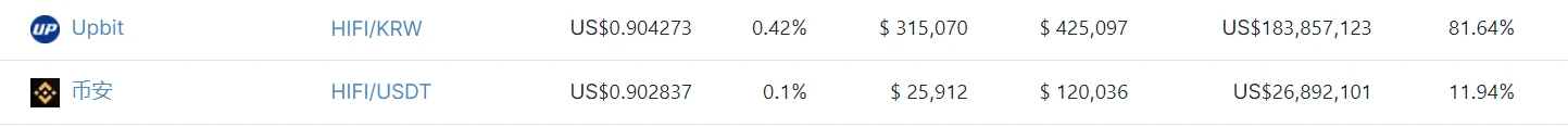 LD Capital: ：HIFI资金面情况分析