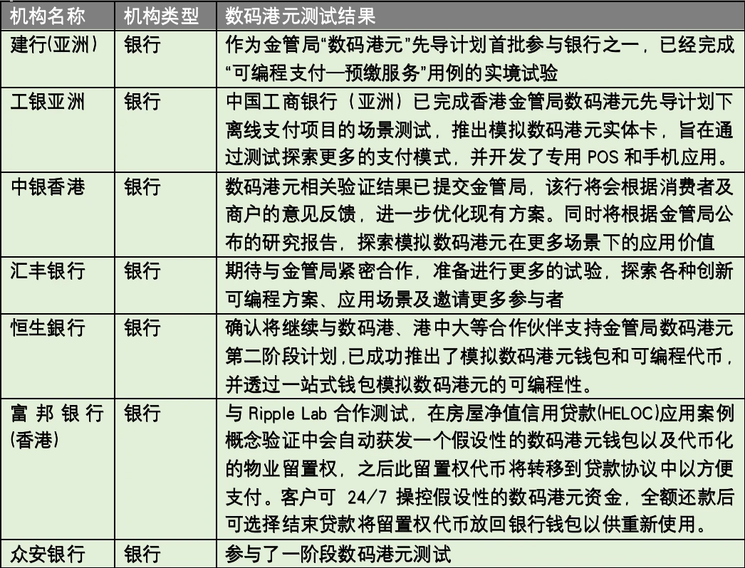 Three key directions of Web 3.0 in Hong Kong: retail investors, digital Hong Kong dollar and digital RMB, and stable currency