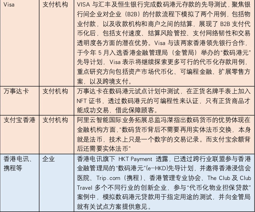 Three key directions of Web 3.0 in Hong Kong: retail investors, digital Hong Kong dollar and digital RMB, and stable currency