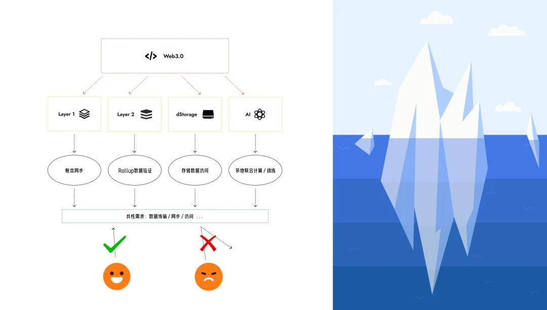 Meson Network：聚合闲置带宽资源，拓展去中心化边界