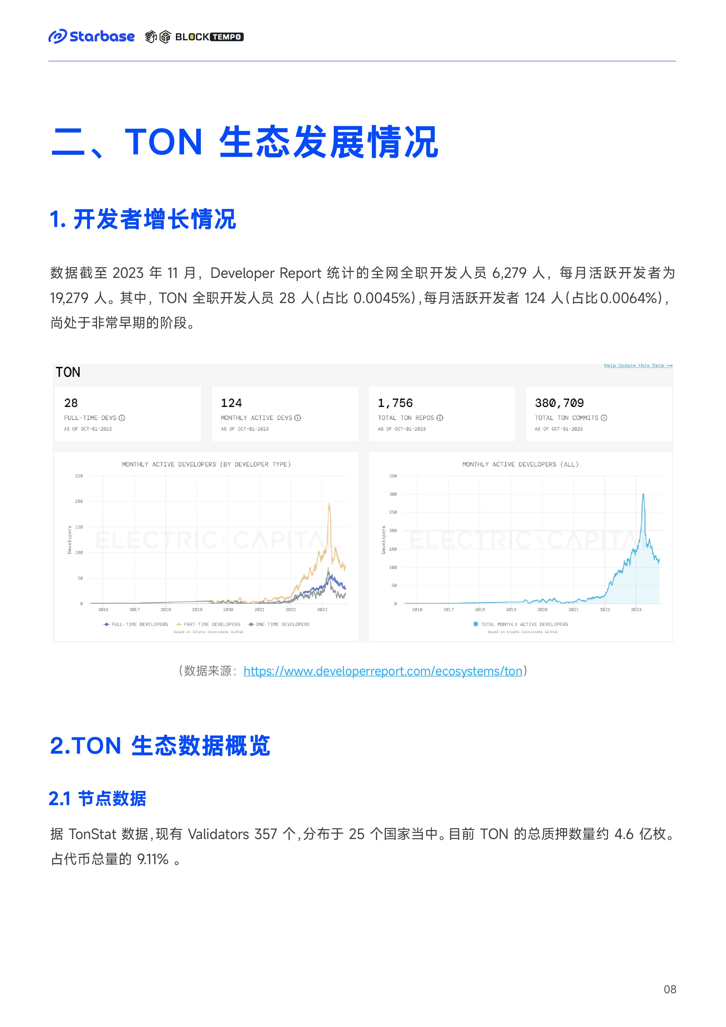 TON 链上生态报告：趋势与机会，如何在TON生态中找到切入口