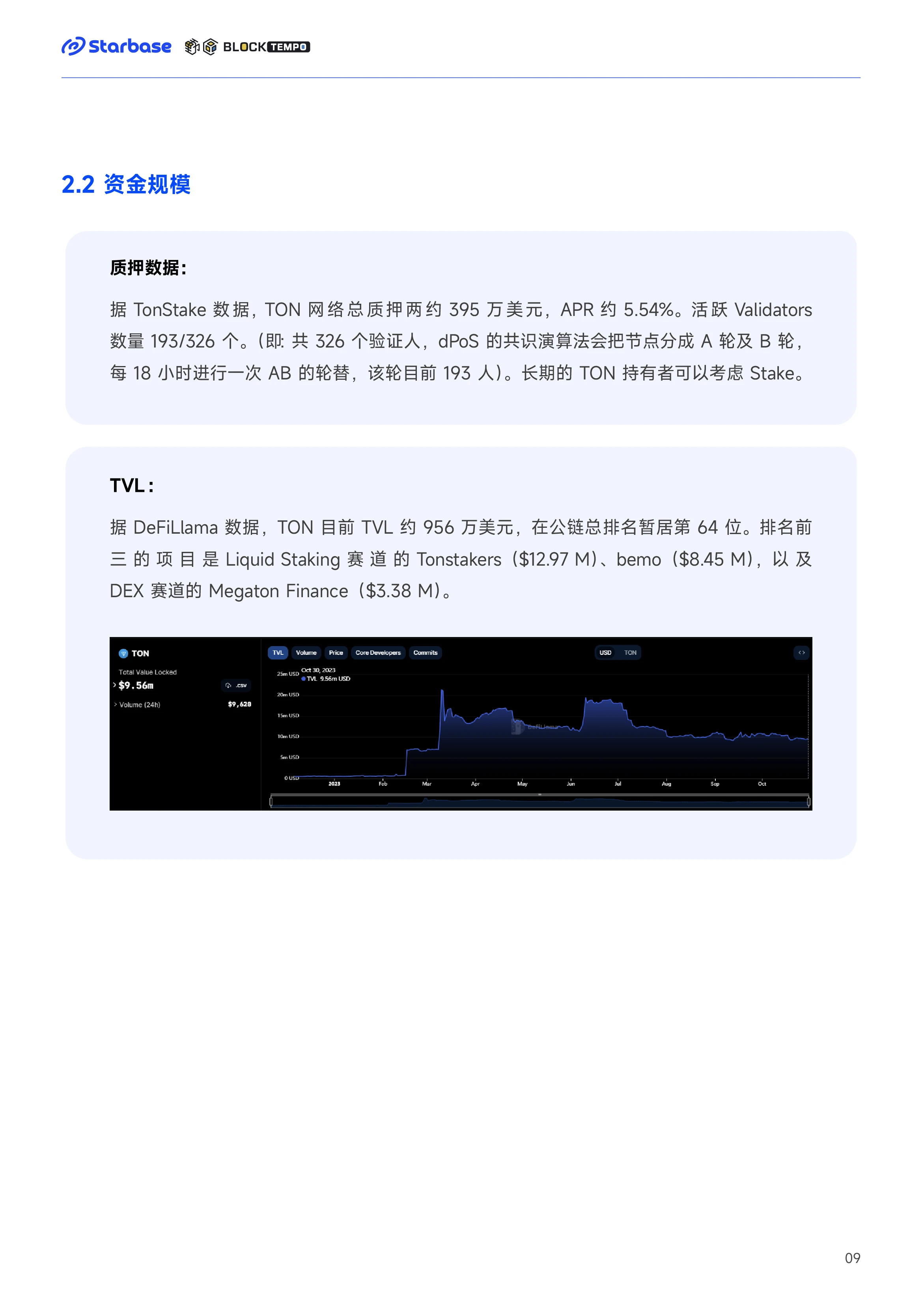 TON 链上生态报告：趋势与机会，如何在TON生态中找到切入口