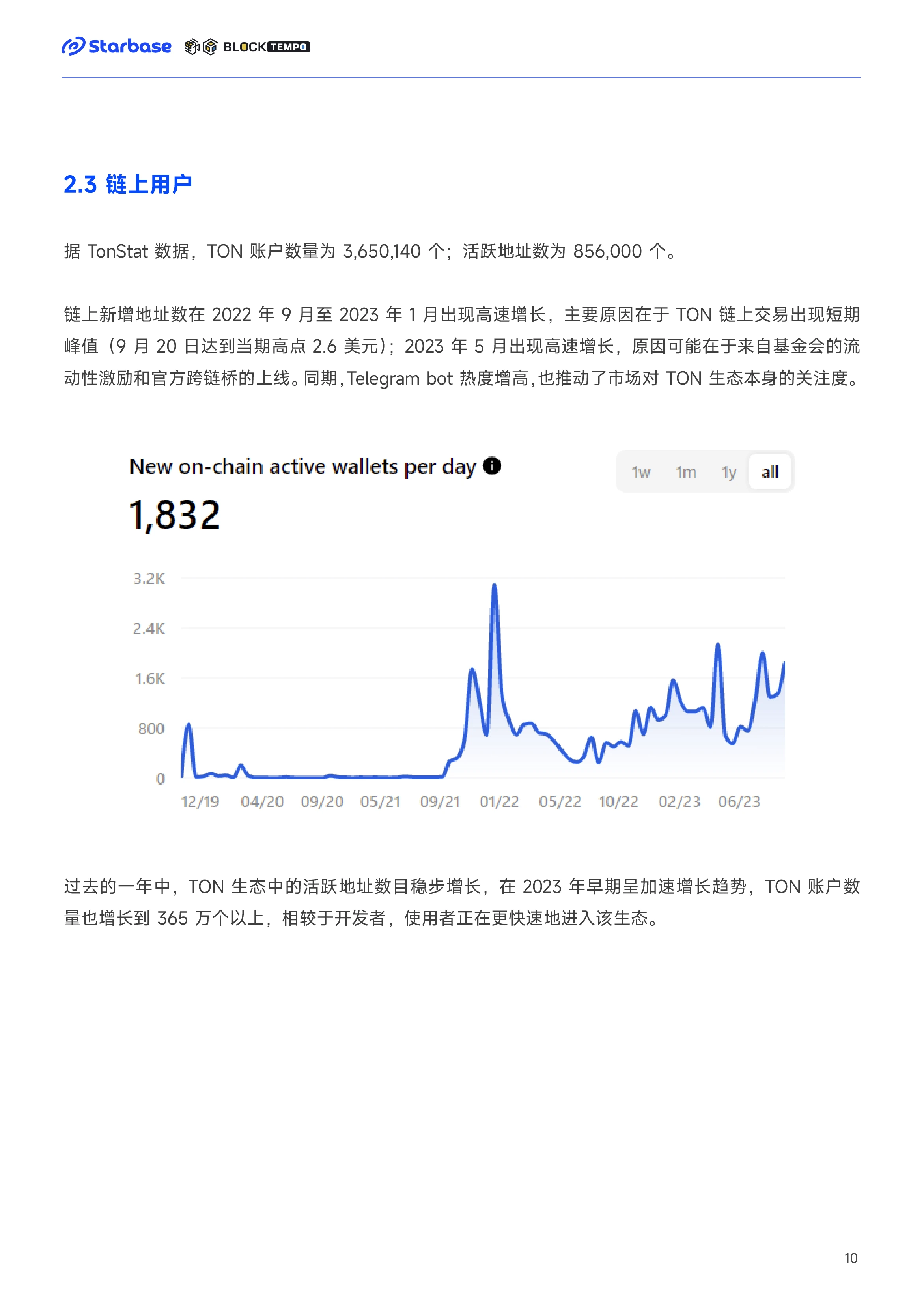 TON 链上生态报告：趋势与机会，如何在TON生态中找到切入口