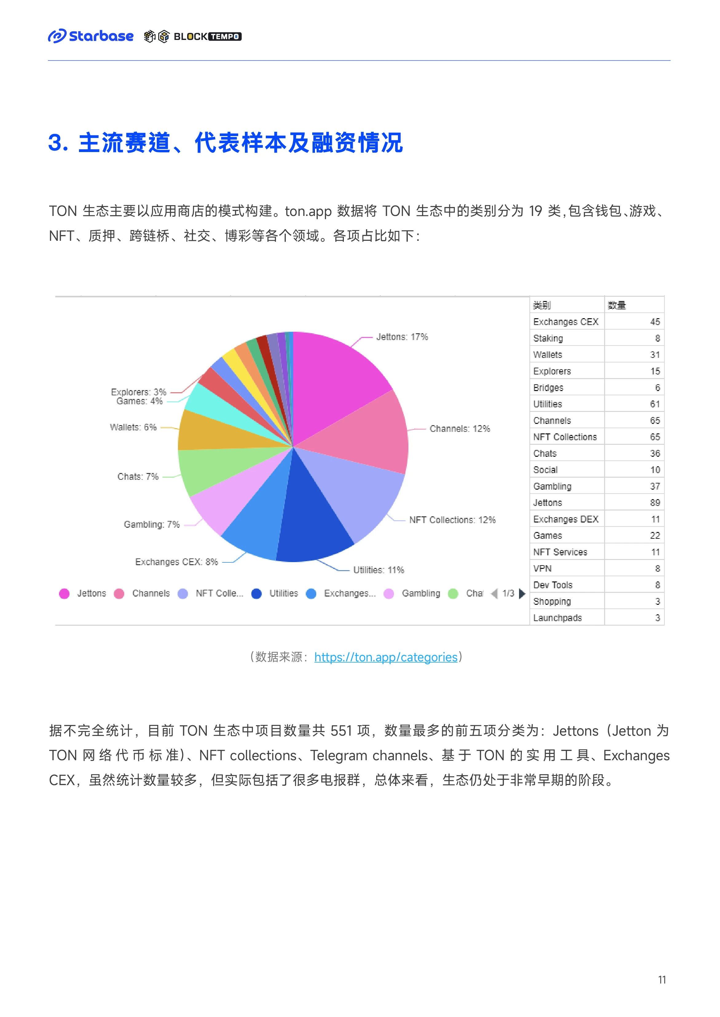 TON 链上生态报告：趋势与机会，如何在TON生态中找到切入口