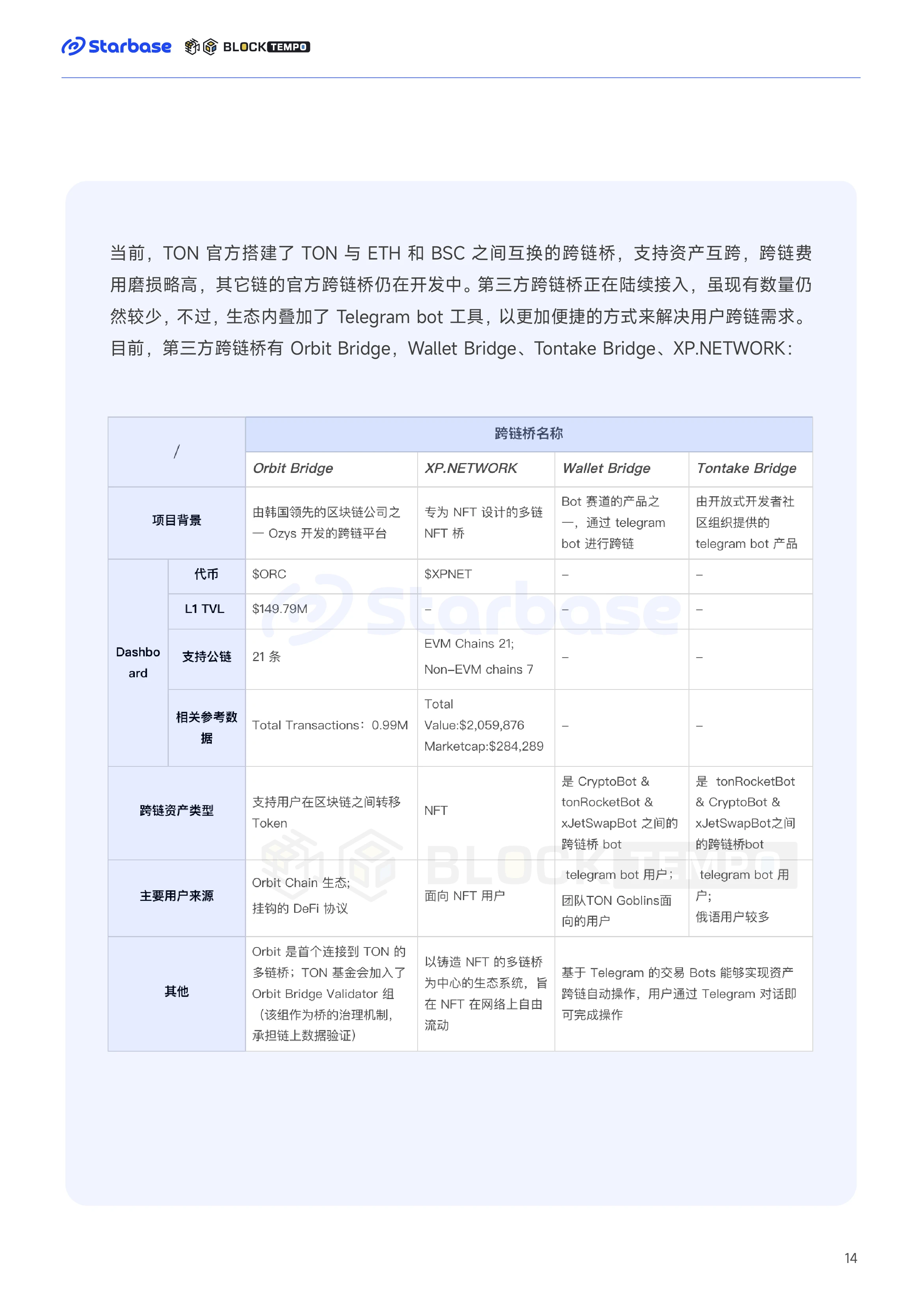 TON 链上生态报告：趋势与机会，如何在TON生态中找到切入口