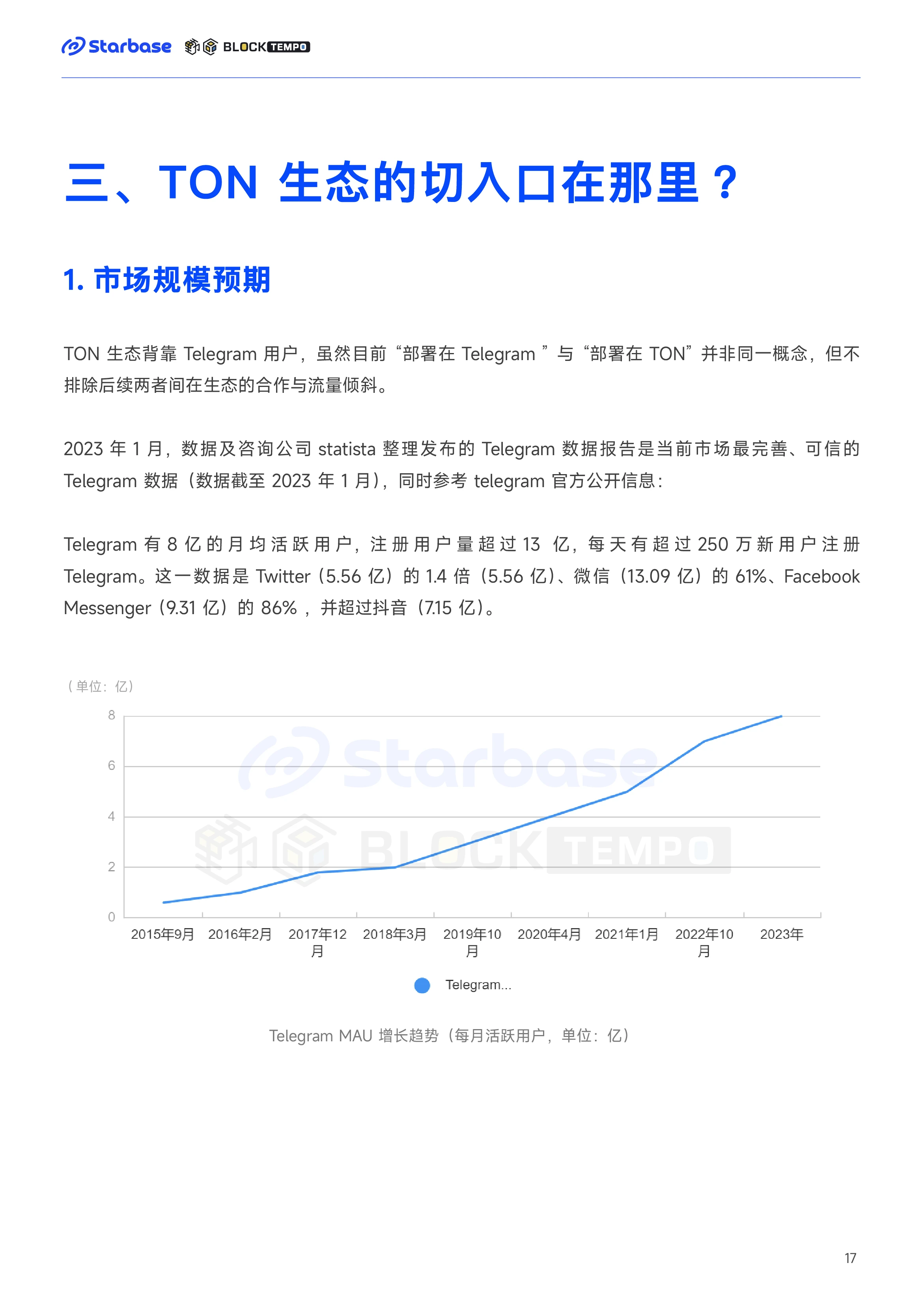 TON 链上生态报告：趋势与机会，如何在TON生态中找到切入口