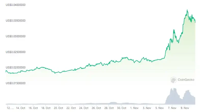 一览值得关注的7个币安潜在上线合约的币种