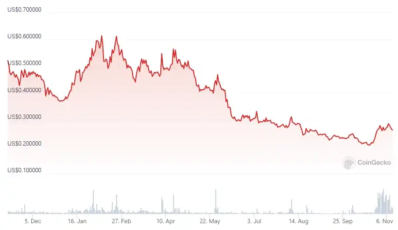 一览值得关注的7个币安潜在上线合约的币种