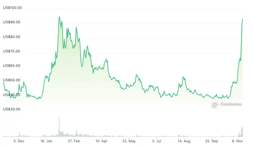 一览值得关注的7个币安潜在上线合约的币种