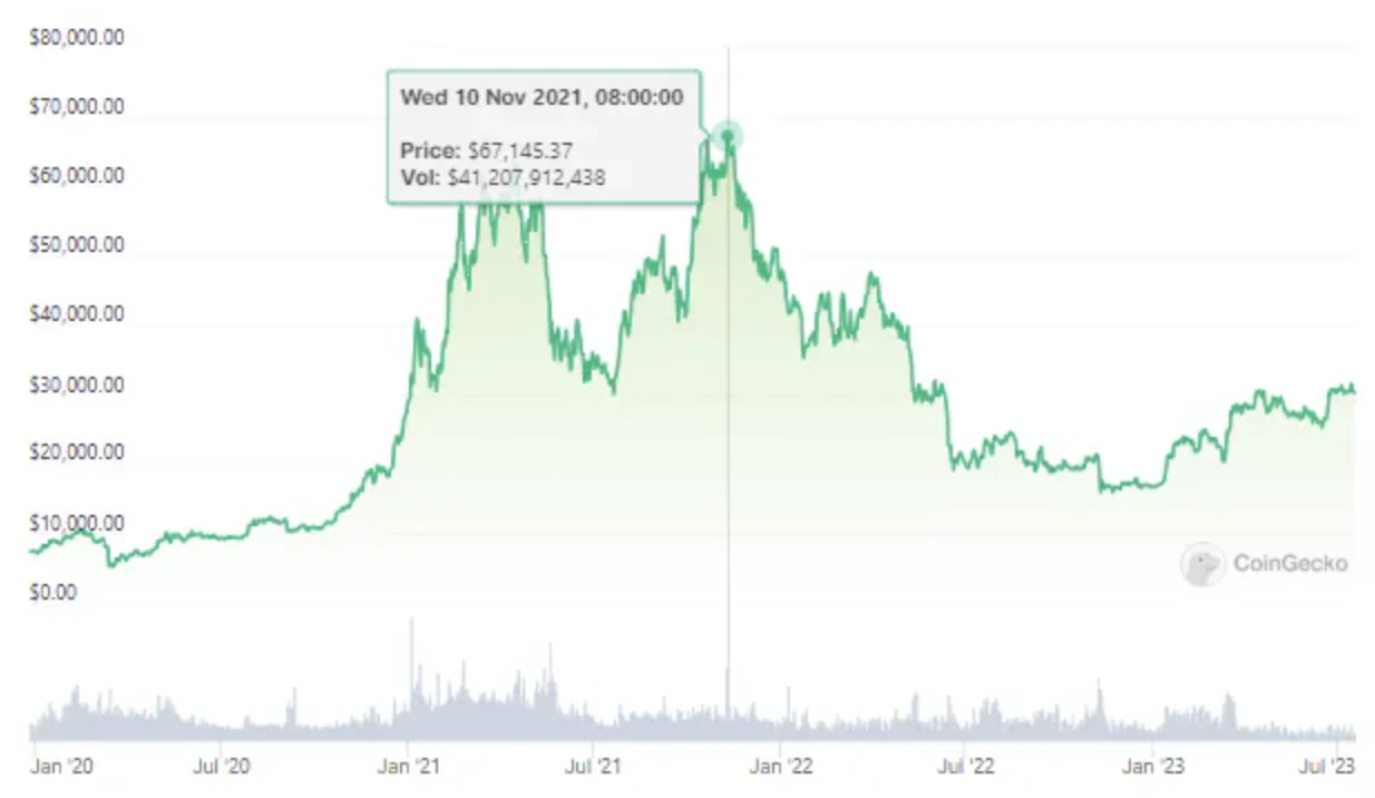 Will the adoption of the Bitcoin Spot ETF usher in a prosperous era for the cryptocurrency industry? A brief review of Bitcoin’s recent status