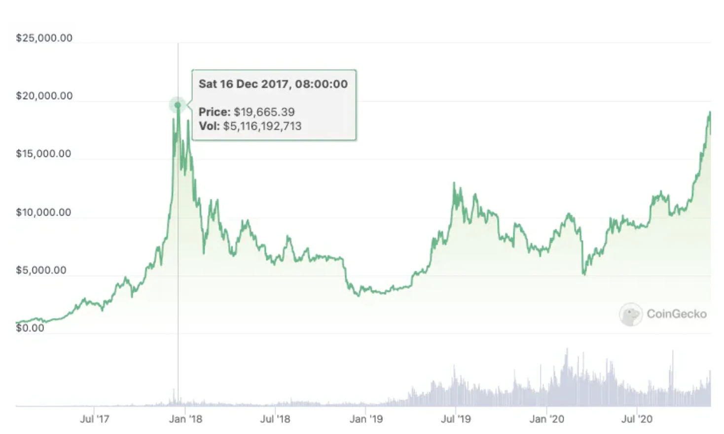 Will the adoption of the Bitcoin Spot ETF usher in a prosperous era for the cryptocurrency industry? A brief review of Bitcoin’s recent status