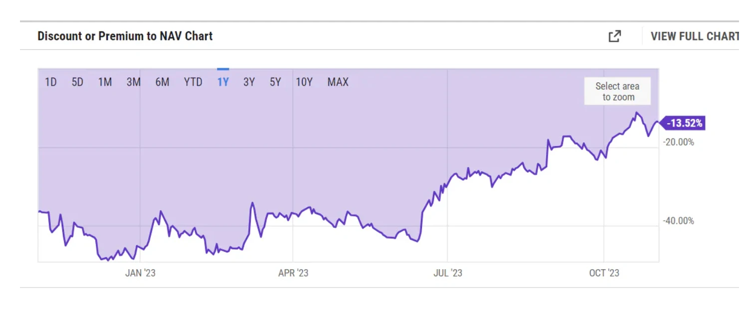 Liệu việc áp dụng Bitcoin Spot ETF có mở ra một kỷ nguyên thịnh vượng cho ngành công nghiệp tiền điện tử không? Đánh giá ngắn gọn về trạng thái gần đây của Bitcoin