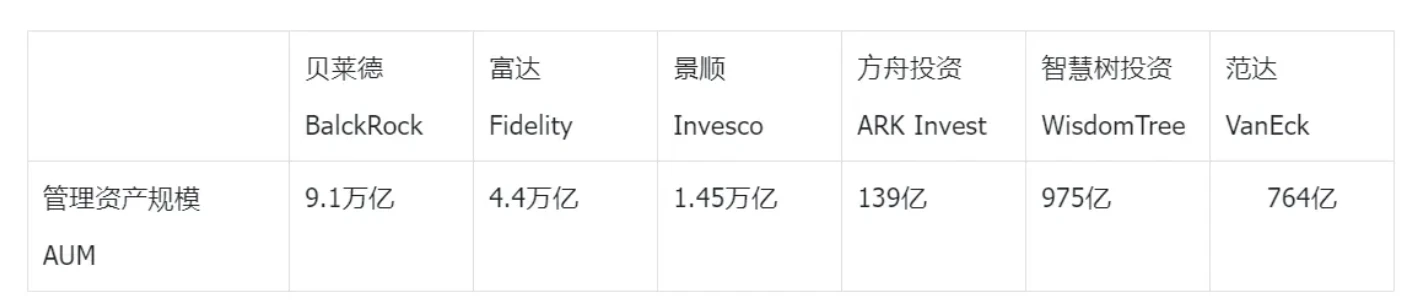 Liệu việc áp dụng Bitcoin Spot ETF có mở ra một kỷ nguyên thịnh vượng cho ngành công nghiệp tiền điện tử không? Đánh giá ngắn gọn về trạng thái gần đây của Bitcoin