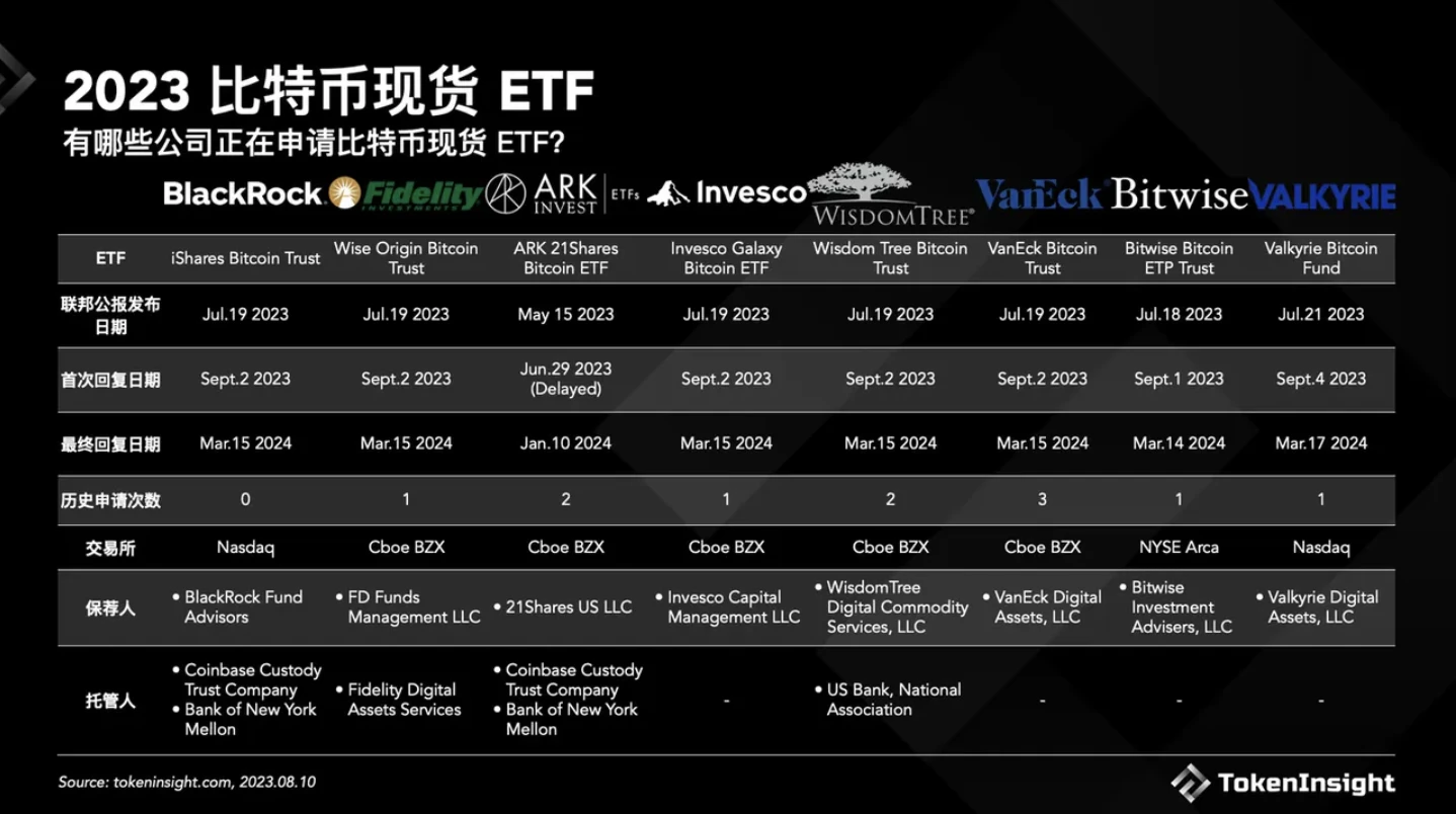 比特幣現貨ETF通過就會迎來幣圈盛世？比特幣近期狀況簡單複盤