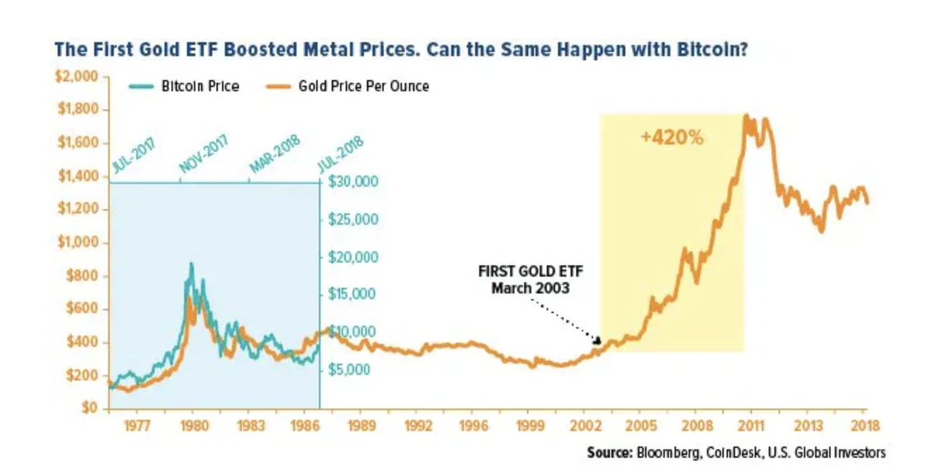 Will the adoption of the Bitcoin Spot ETF usher in a prosperous era for the cryptocurrency industry? A brief review of Bitcoin’s recent status