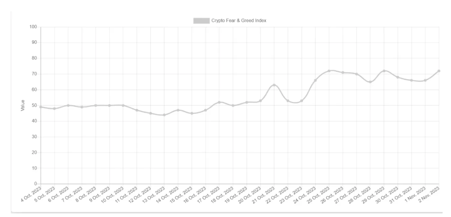 ビットコインスポットETFの採用は仮想通貨業界に繁栄の時代をもたらすのでしょうか？ビットコインの最近の状況の簡単なレビュー