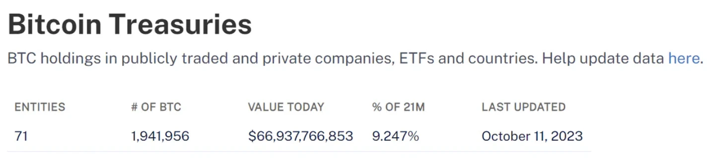 数据复盘：比特币现货ETF通过真的会迎来币圈盛世么？