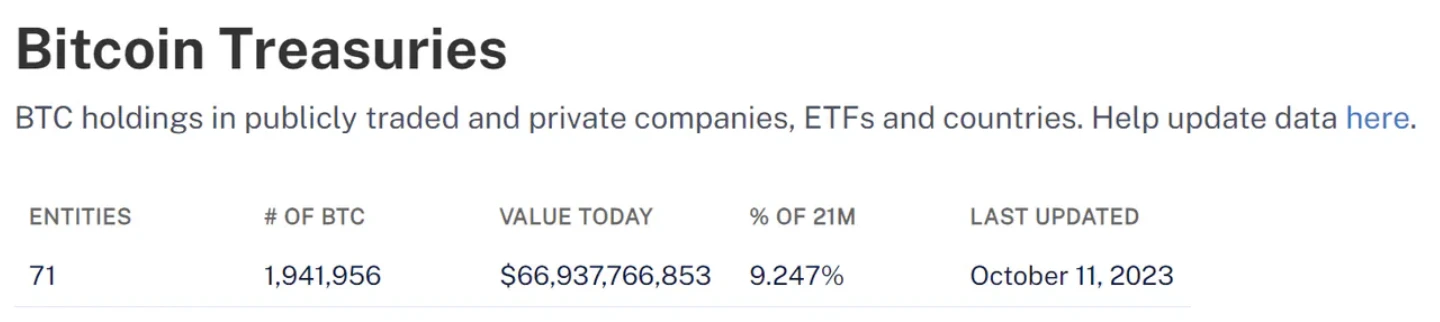 比特幣現貨ETF通過就會迎來幣圈盛世？比特幣近期狀況簡單複盤