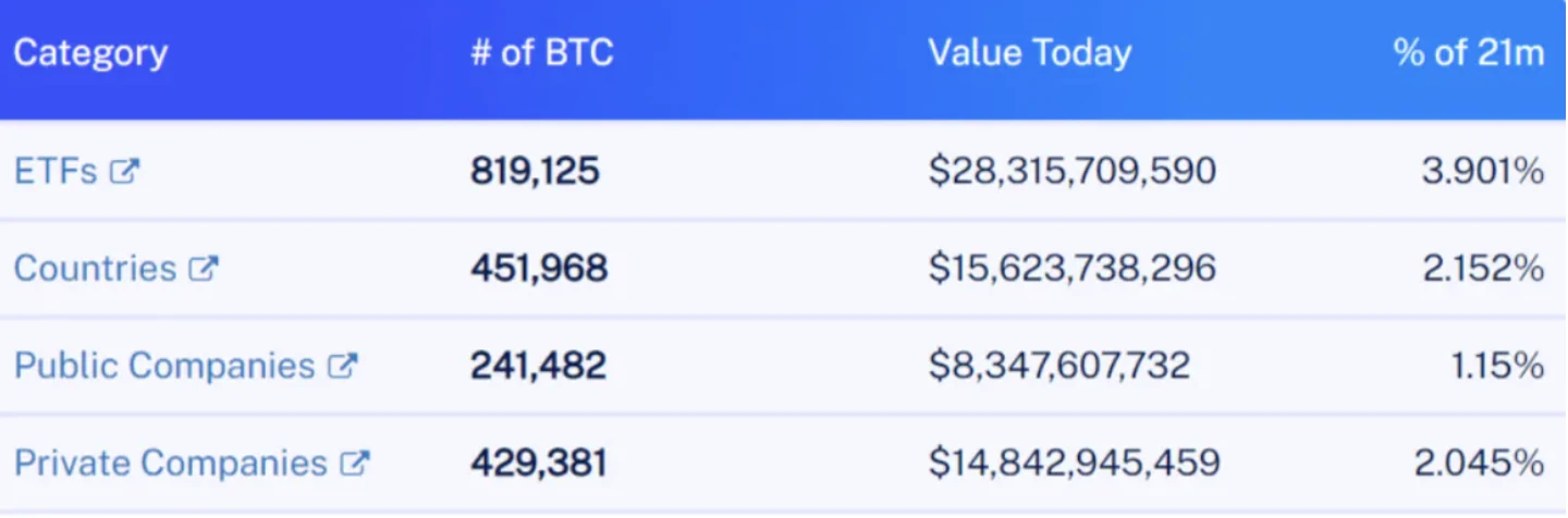 Liệu việc áp dụng Bitcoin Spot ETF có mở ra một kỷ nguyên thịnh vượng cho ngành công nghiệp tiền điện tử không? Đánh giá ngắn gọn về trạng thái gần đây của Bitcoin