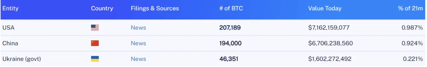 ビットコインスポットETFの採用は仮想通貨業界に繁栄の時代をもたらすのでしょうか？ビットコインの最近の状況の簡単なレビュー