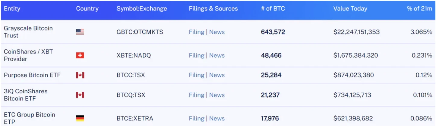 ビットコインスポットETFの採用は仮想通貨業界に繁栄の時代をもたらすのでしょうか？ビットコインの最近の状況の簡単なレビュー