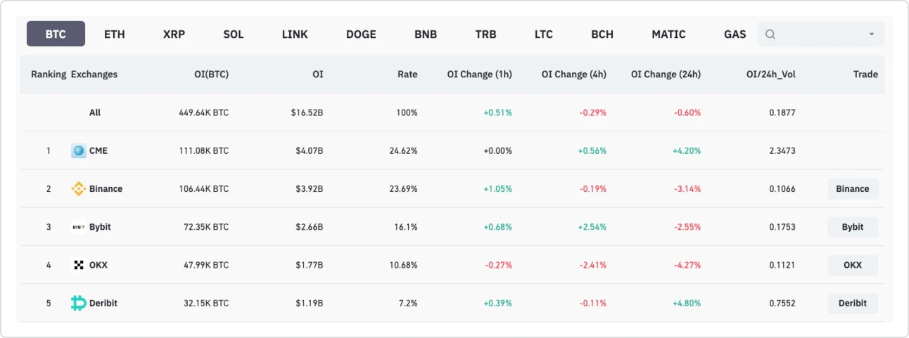 M6 Labs: BTC and ETH surged, market risk appetite increased