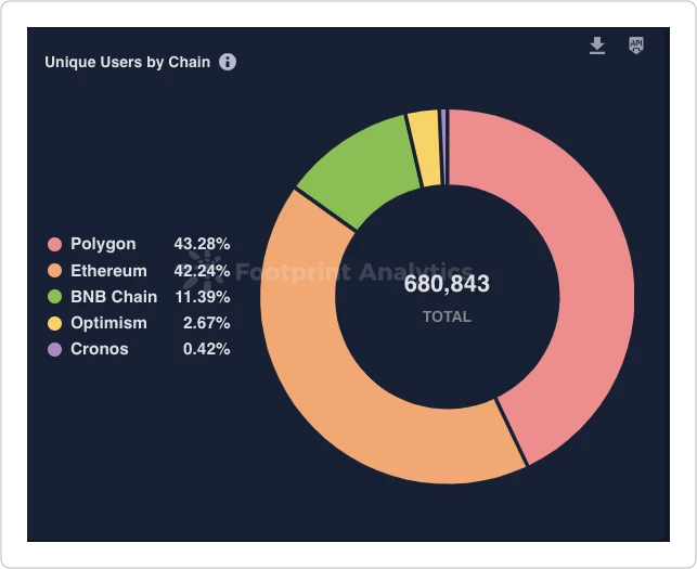 M6 Labs: BTC and ETH surged, market risk appetite increased