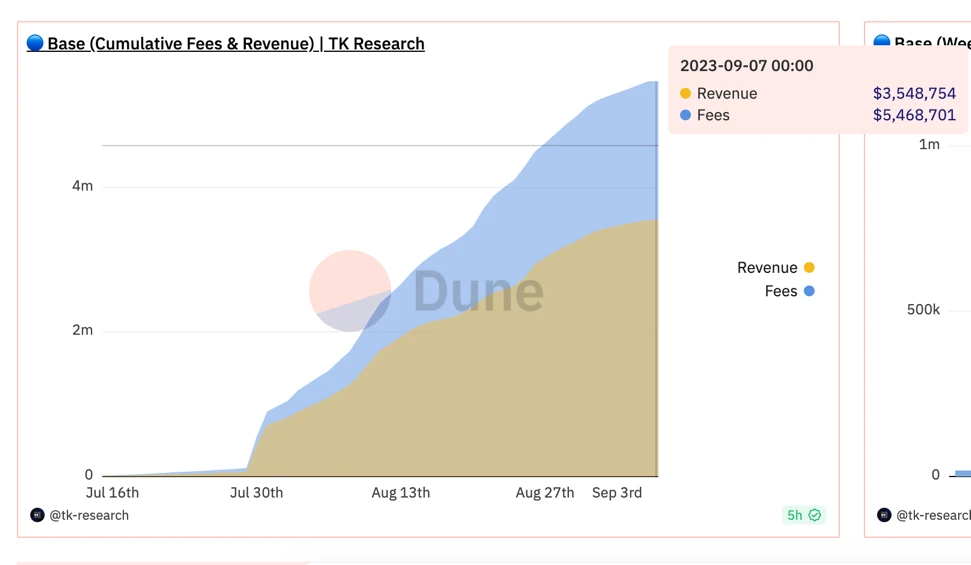 LD Capital：探析Coinbase投资逻辑与增长潜力(23Q3 Update)