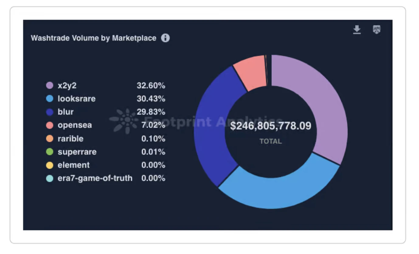 M6 Labs: BTC and ETH surged, market risk appetite increased