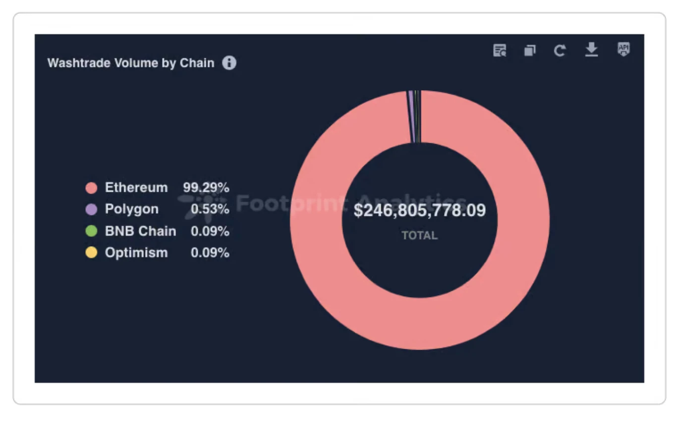 M6 Labs: BTC and ETH surged, market risk appetite increased