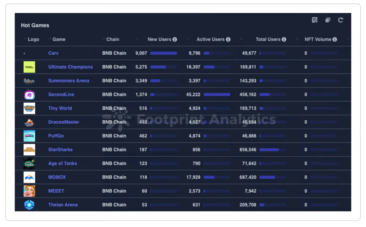 M6 Labs: BTC and ETH surged, market risk appetite increased