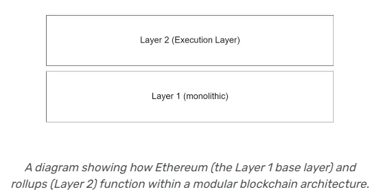 The Ethereum blockchain is evolving towards modularity