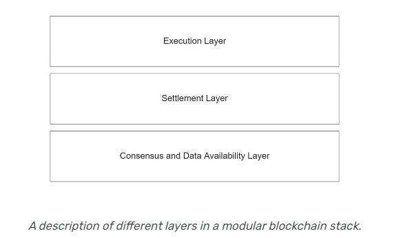 イーサリアム ブロックチェーンはモジュール化に向けて進化しています