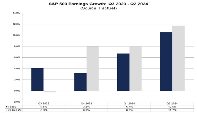 LD Capital Macro Weekly Report (11.13): Is the beginning of the bull or the tail of the fish? U.S. bonds fall again, small-cap stocks return to weakness