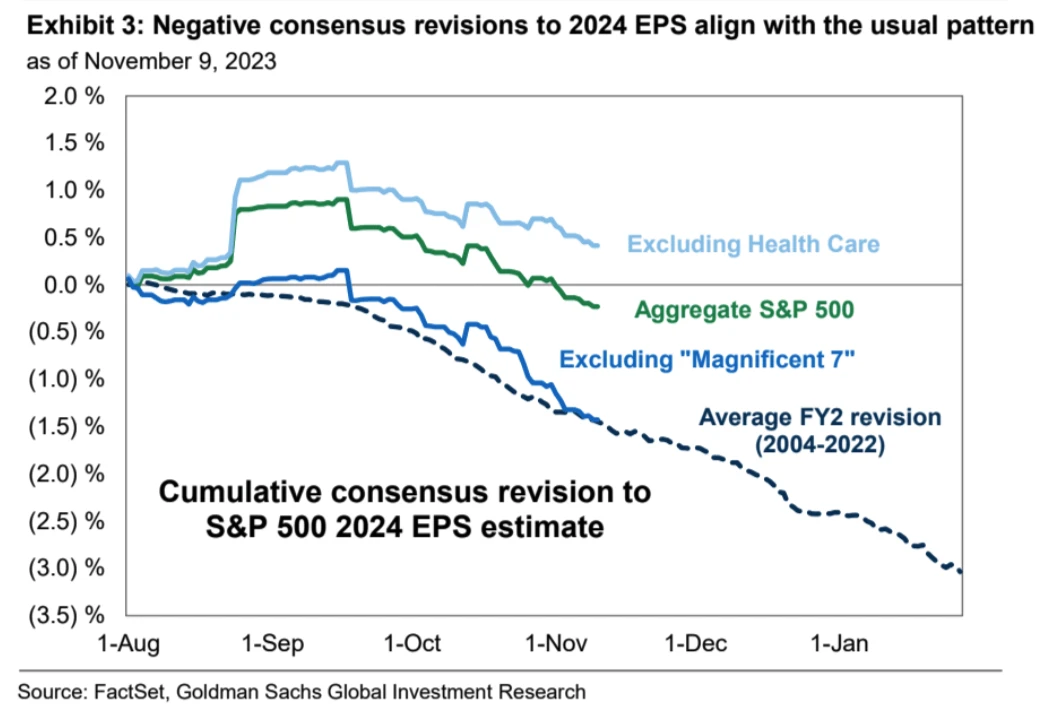 LD Capital Macro Weekly Report (11.13): Is the beginning of the bull or the tail of the fish? U.S. bonds fall again, small-cap stocks return to weakness