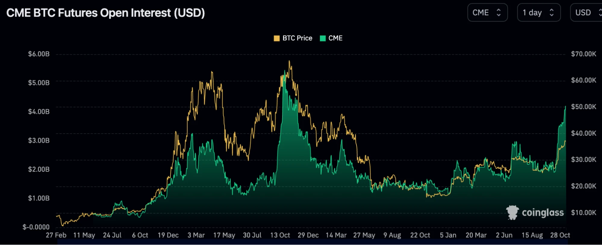 LD Capital Macro Weekly Report (11.13): Is the beginning of the bull or the tail of the fish? U.S. bonds fall again, small-cap stocks return to weakness