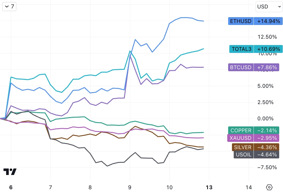 LD Capital Macro Weekly Report (11.13): Is the beginning of the bull or the tail of the fish? U.S. bonds fall again, small-cap stocks return to weakness