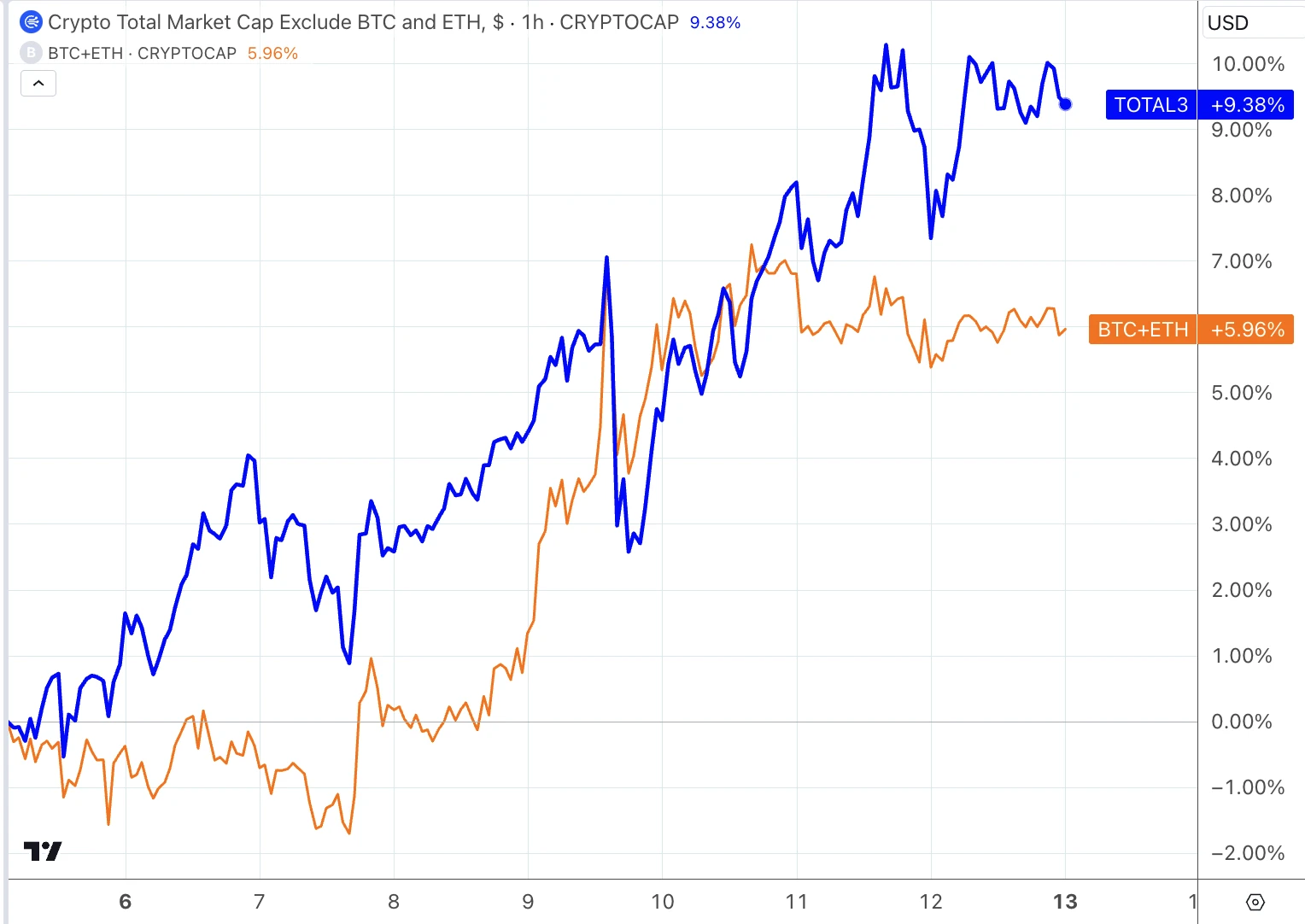 LD Capital Macro Weekly Report (11.13): Is the beginning of the bull or the tail of the fish? U.S. bonds fall again, small-cap stocks return to weakness