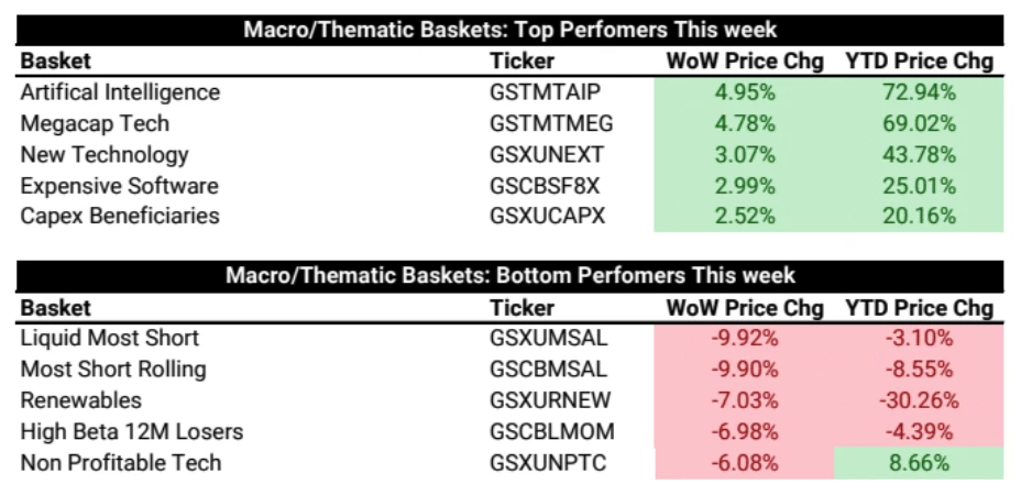 LD Capital Macro Weekly Report (11.13): Is the beginning of the bull or the tail of the fish? U.S. bonds fall again, small-cap stocks return to weakness