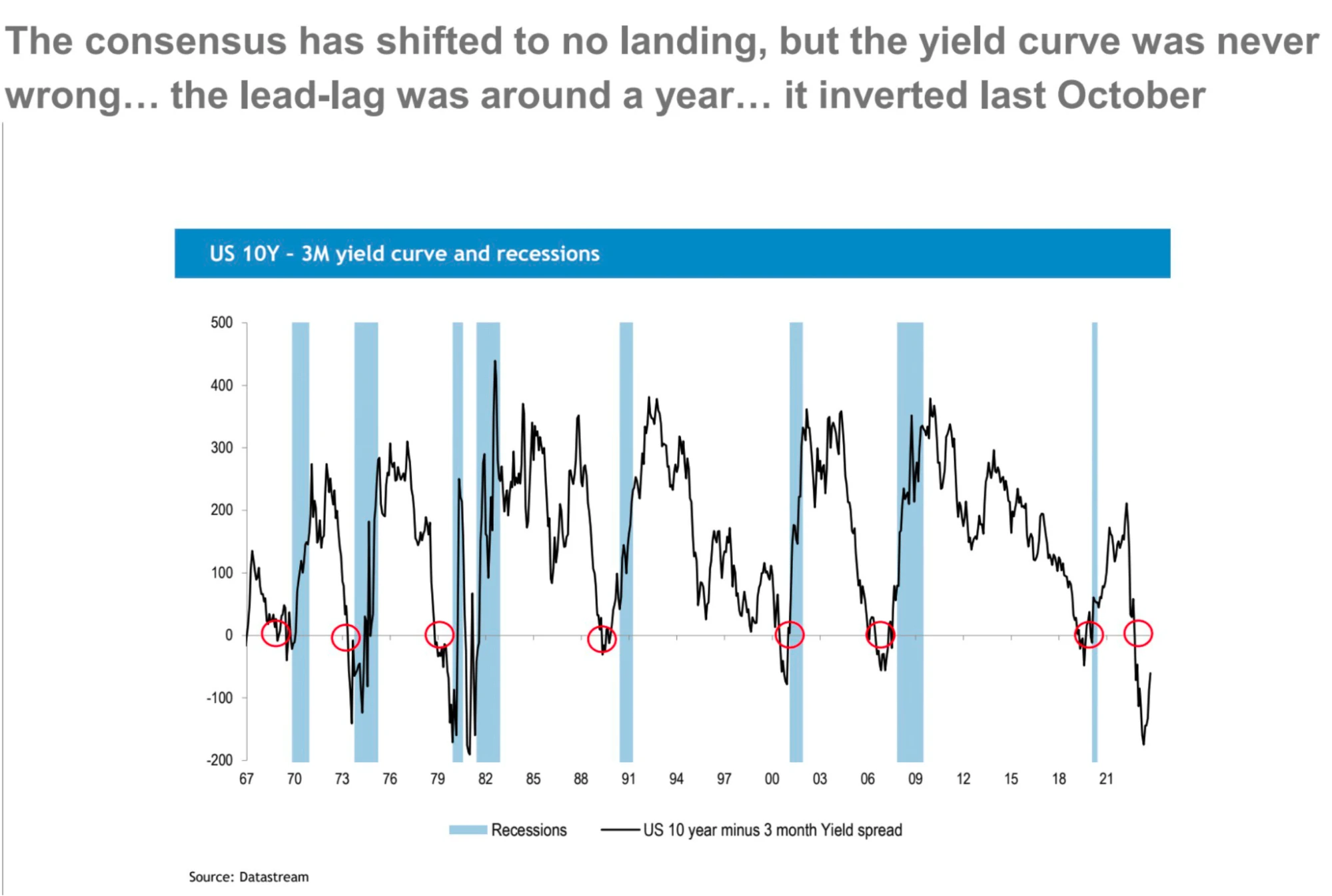 LD Capital Macro Weekly Report (11.13): Is the beginning of the bull or the tail of the fish? U.S. bonds fall again, small-cap stocks return to weakness