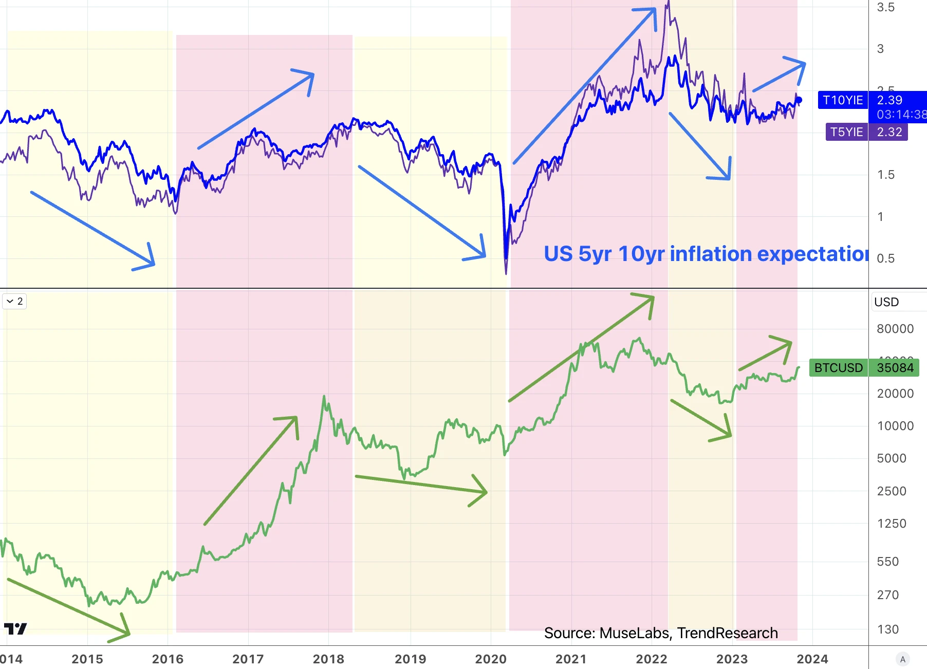 LD Capital Macro Weekly Report (11.13): Is the beginning of the bull or the tail of the fish? U.S. bonds fall again, small-cap stocks return to weakness