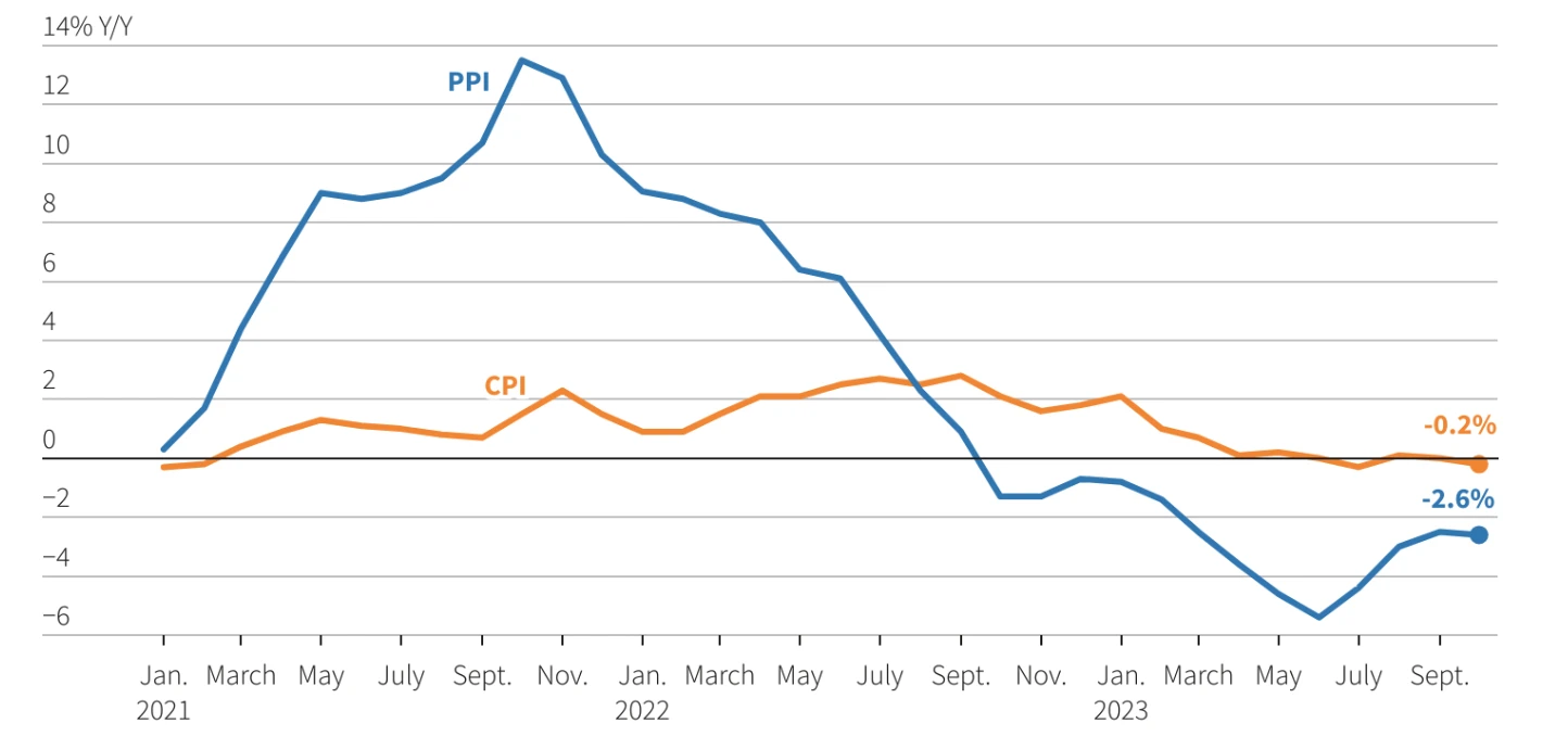 LD Capital Macro Weekly Report (11.13): Is the beginning of the bull or the tail of the fish? U.S. bonds fall again, small-cap stocks return to weakness