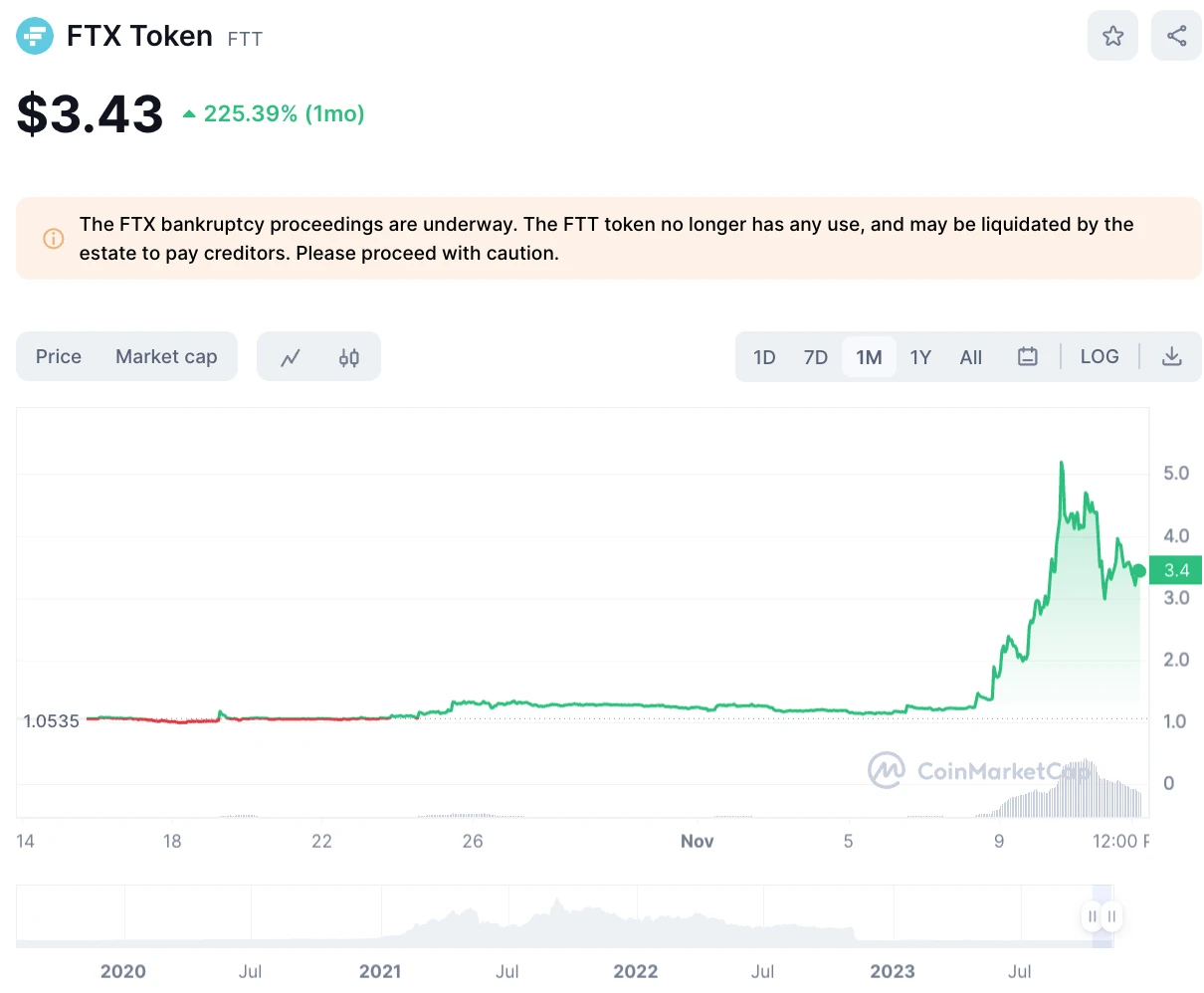 LD Capital Macro Weekly Report (11.13): Is the beginning of the bull or the tail of the fish? U.S. bonds fall again, small-cap stocks return to weakness