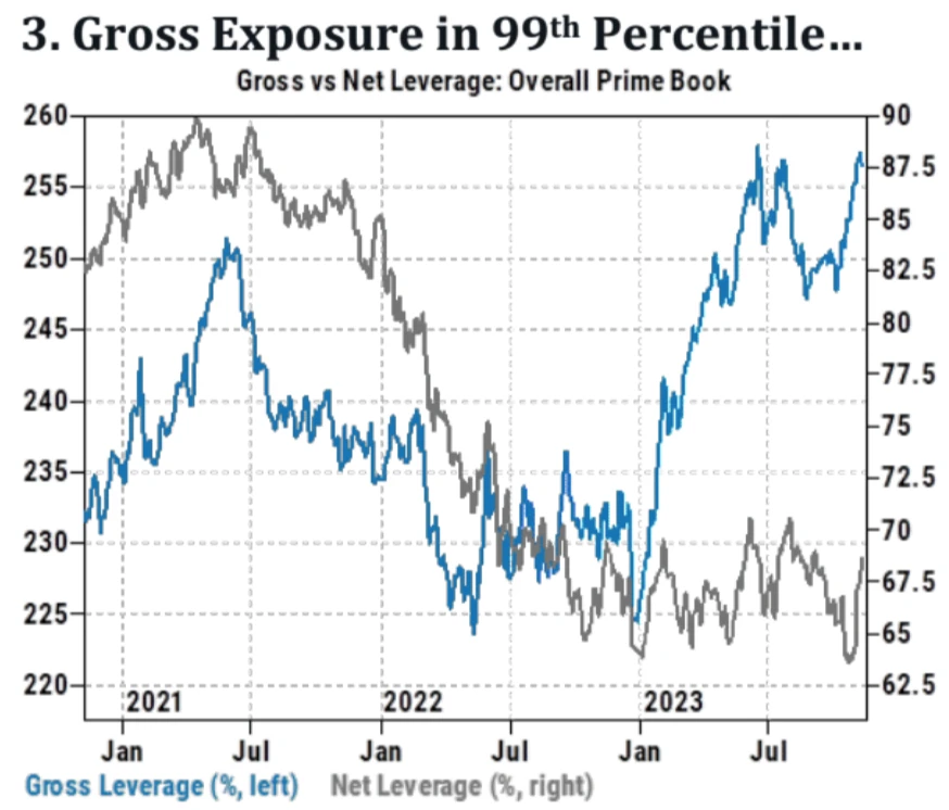 LD Capital Macro Weekly Report (11.13): Is the beginning of the bull or the tail of the fish? U.S. bonds fall again, small-cap stocks return to weakness