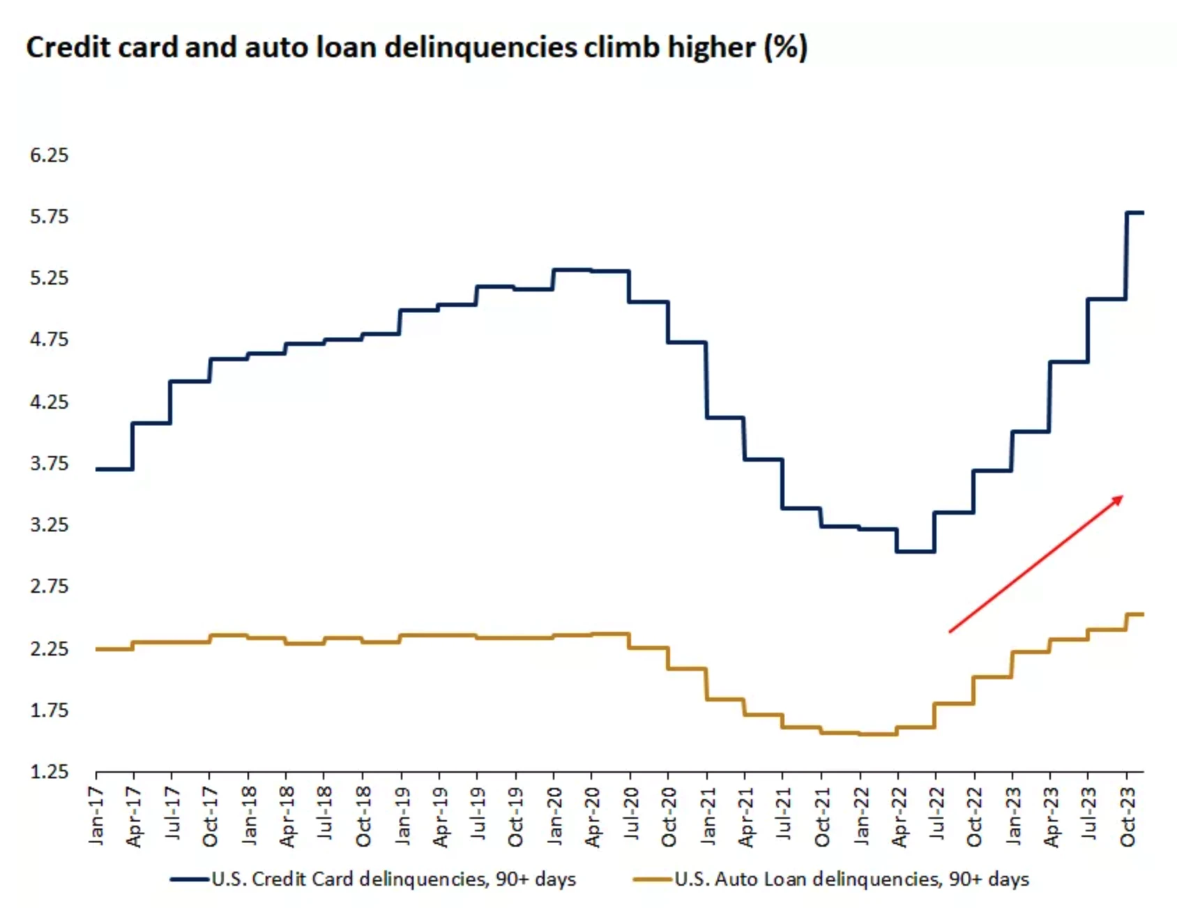 LD Capital Macro Weekly Report (11.13): Is the beginning of the bull or the tail of the fish? U.S. bonds fall again, small-cap stocks return to weakness