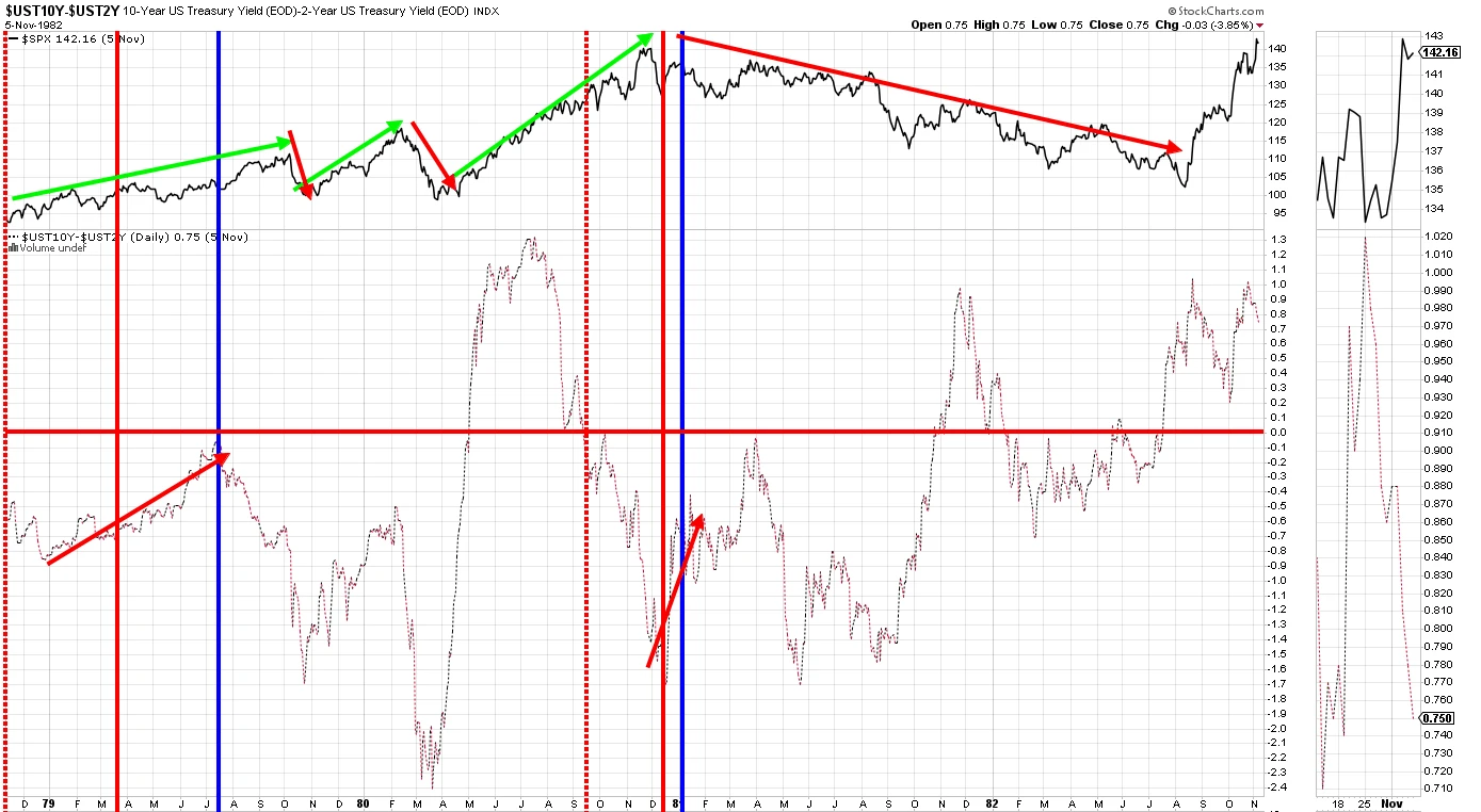 LD Capital Macro Weekly Report (11.13): Is the beginning of the bull or the tail of the fish? U.S. bonds fall again, small-cap stocks return to weakness