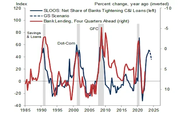 LD Capital Macro Weekly Report (11.13): Is the beginning of the bull or the tail of the fish? U.S. bonds fall again, small-cap stocks return to weakness