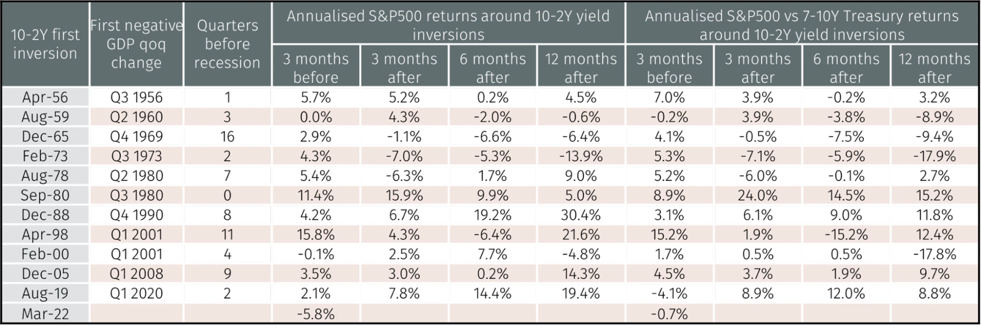 LD Capital Macro Weekly Report (11.13): Is the beginning of the bull or the tail of the fish? U.S. bonds fall again, small-cap stocks return to weakness